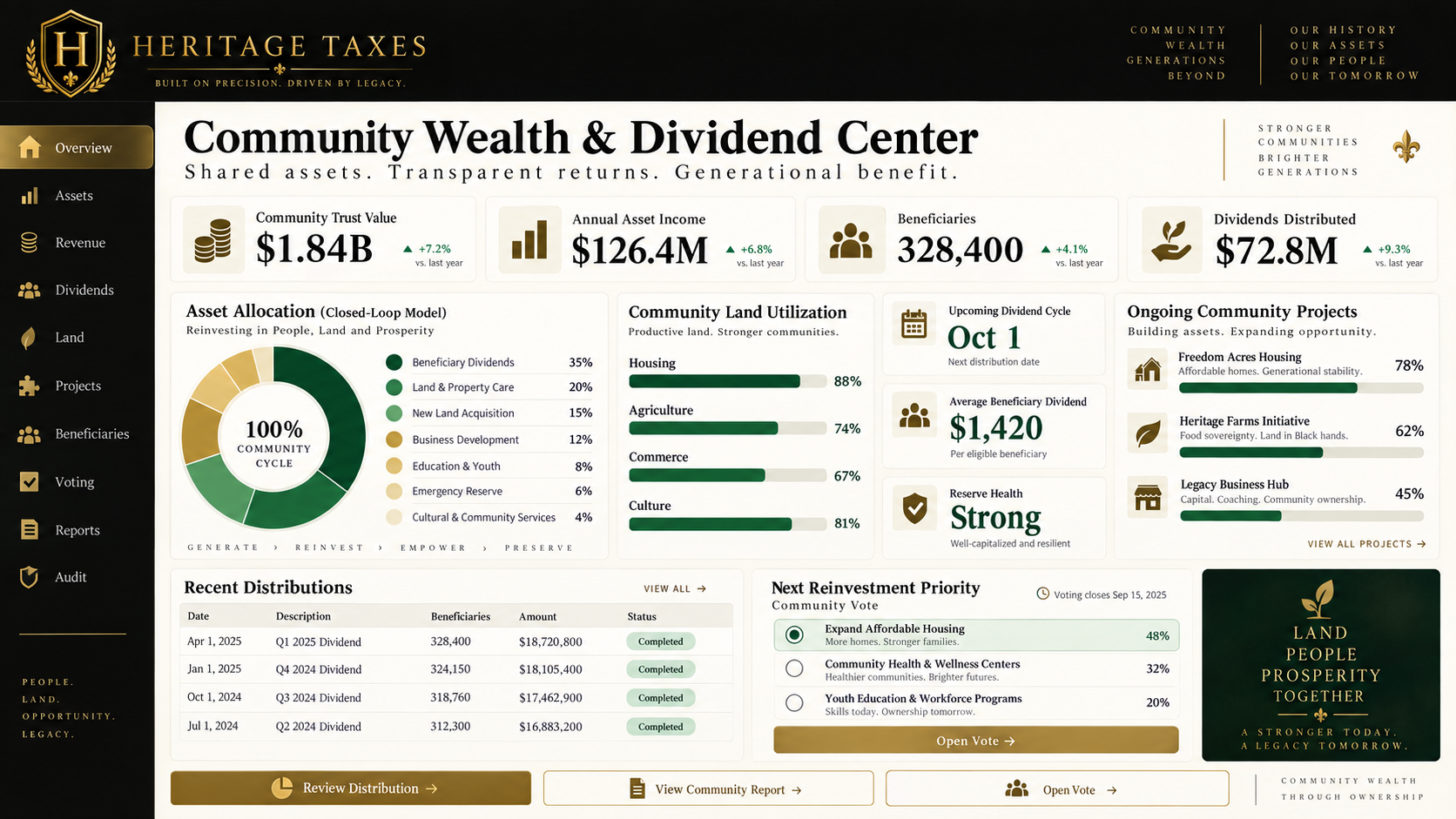 Community Wealth & Dividend Center Heritage Taxes interface
